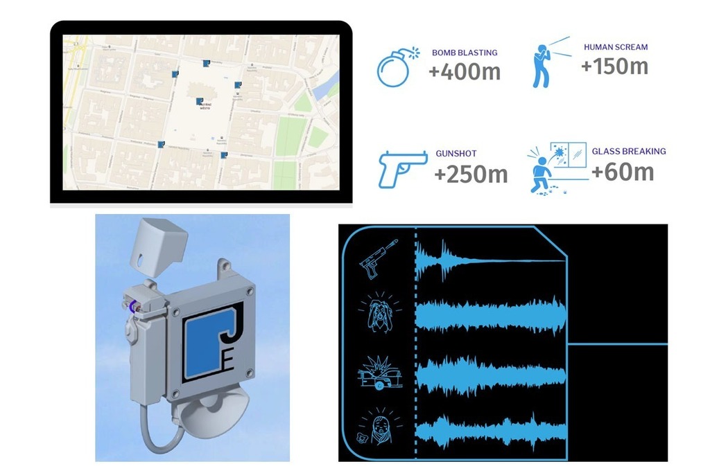 Tactical communication, Military, Defence, Naval, Air Force