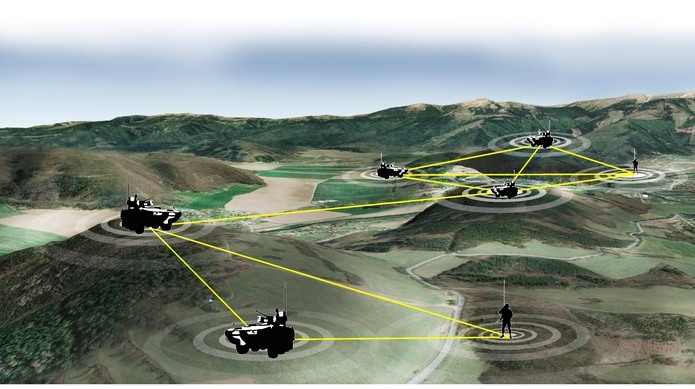 Tactical communication, Military, Defence, Naval, Air Force