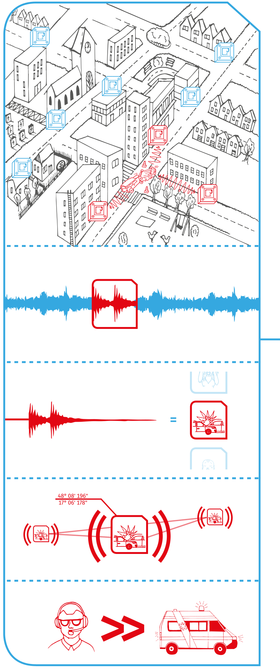 Tactical communication, Military, Defence, Naval, Air Force
